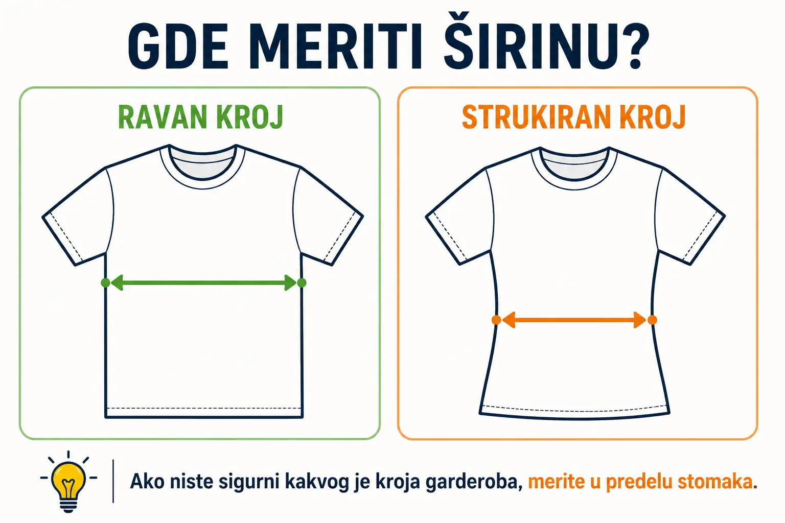 Pravilno merenje širine gornjeg dela garderobe ravnog i strukiranog kroja