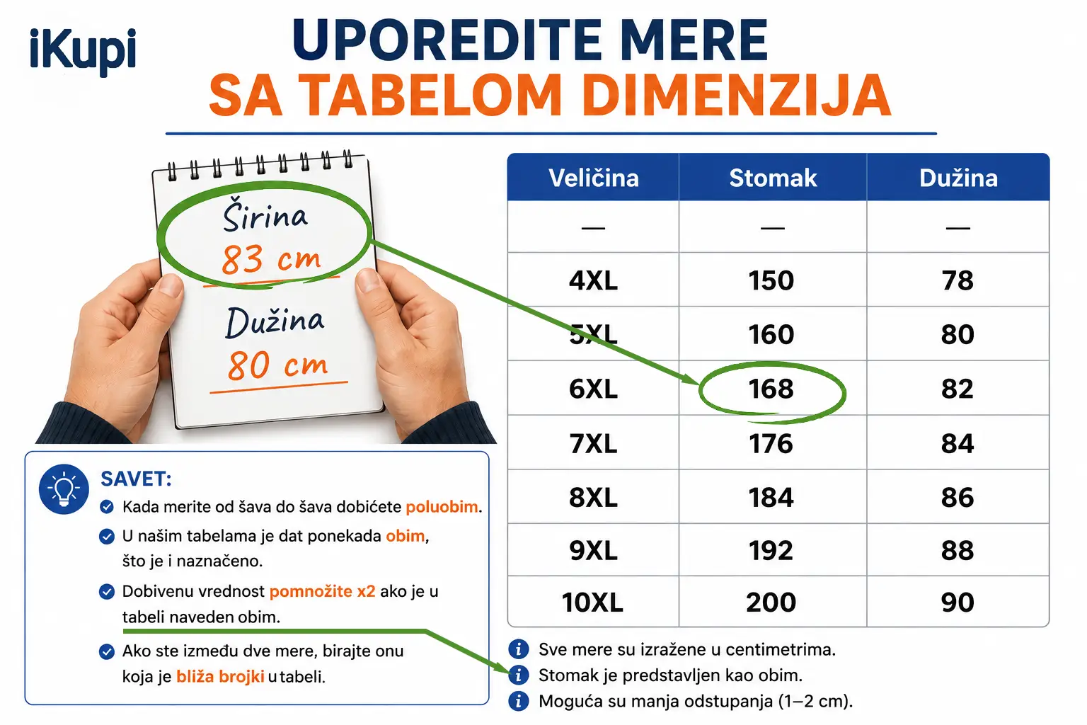 Kako uporediti izmerene mere sa tabelom dimenzija za izbor odgovarajuće veličine