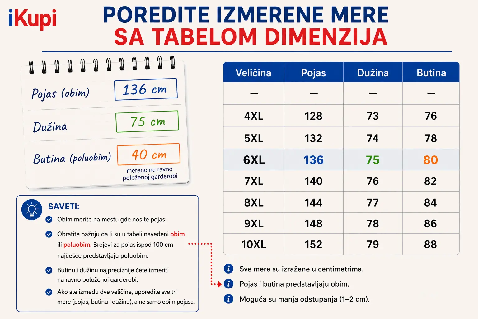 Kako uporediti izmerene mere sa tabelom dimenzija